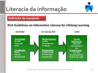 Literacia da informação
Definição de standards

IFLA Guidelines on Information Literacy for Lifelong Learning




              Webinars BAD - Da literacia da informação à transliteracia - Set 2012   20
 
