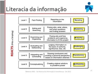 Literacia da informação
 REACTS (Pitts e Stripling)




                                                                                                      27
                              Webinars BAD - Da literacia da informação à transliteracia - Set 2012
 