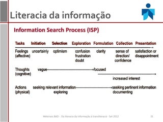 Literacia da informação
Information Search Process (ISP)




          Webinars BAD - Da literacia da informação à transliteracia - Set 2012   31
 