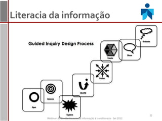 Literacia da informação




                                                                                32
        Webinars BAD - Da literacia da informação à transliteracia - Set 2012
 
