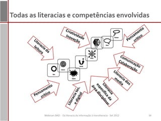 Todas as literacias e competências envolvidas




           Webinars BAD - Da literacia da informação à transliteracia - Set 2012   34
 
