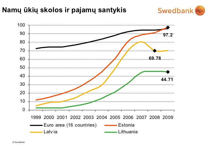 Is ko susideda busto paskolos palukanos