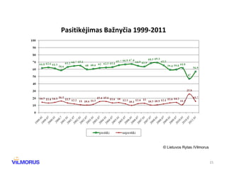 Pasitik ėjimas Bažnyčia  1999 -2011 © Lietuvos Rytas /Vilmorus 
