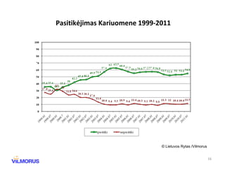 Pasitik ėjimas Kariuomene  1999 -2011 © Lietuvos Rytas /Vilmorus 