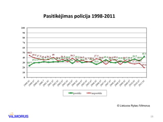 P asitikėjimas policija   1998- 2011 © Lietuvos Rytas /Vilmorus 