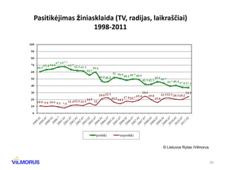 Pasitik ėjimas  ž iniasklaida (TV, radijas, laikraščiai) 1998- 2011 © Lietuvos Rytas /Vilmorus 