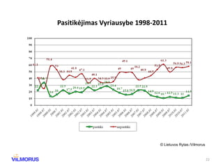 Pasitik ėjimas Vyriausybe 1998- 2011 © Lietuvos Rytas /Vilmorus 