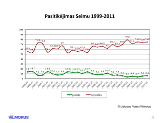 Pasitik ėjimas Seimu   199 9 - 2011 © Lietuvos Rytas /Vilmorus 