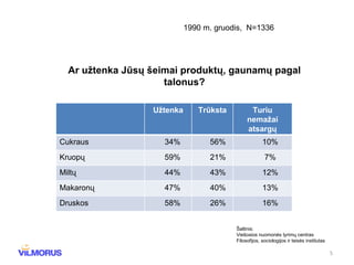 1990 m. gruodis,  N=1336 Ar užtenka Jūsų šeimai produktų, gaunamų pagal talonus? Šaltinis: Vie šosios nuomonės tyrimų centras Filosofijos,  sociologijos ir teisės institutas Užtenka Trūksta Turiu nemažai atsargų Cukraus 34% 56% 10% Kruopų 59% 21% 7% Miltų 44% 43% 12% Makaronų 47% 40% 13% Druskos 58% 26% 16% 