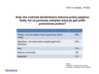 1991 m. birželis,  N=932 Kaip Jūs vertinate žembirbiams taikomą prekių įsigijimo būdą, kai už parduotą valstybei mėsą jie gali pirkti pramonines prekes? Šaltinis: Vie šosios nuomonės tyrimų centras Filosofijos,  sociologijos ir teisės institutas Pritariu, nes tai skatina kaimo gyventojų ūkinę veiklą 58% Nepritariu, nes tada prekių negali įsigyti kitur dirbantys 25% Kita 11% Neturiu nuomonės 5% Neatsakė 1% 