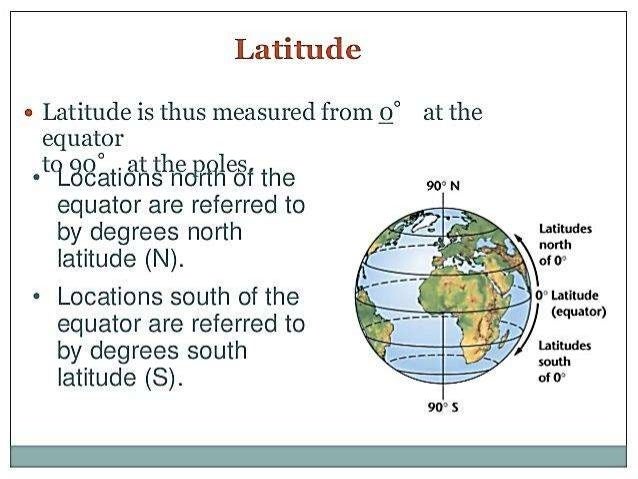 Globe Interpretation