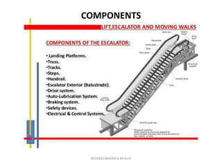 KEDHEESWARAN K M.Arch
COMPONENTS
 