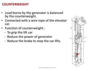 COUNTERWEIGHT
• Load borne by the generator is balanced
by the counterweight.
• Connected with a wire rope of the elevator
car.
• Function of counterweight :
- To grip the lift car
- Reduce the power of generator
- Reduce the brake to stop the car lifts.
KEDHEESWARAN K M.Arch
 