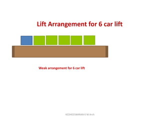 Lift Arrangement for 6 car lift
Weak arrangement for 6 car lift
KEDHEESWARAN K M.Arch
 