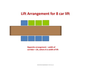 Lift Arrangement for 8 car lift
Opposite arrangement – width of
corridor = 2A, where A is width of lift
KEDHEESWARAN K M.Arch
 