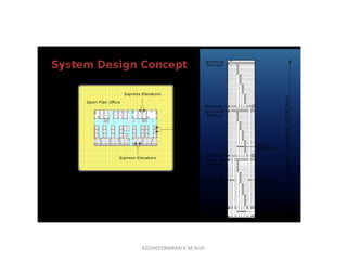 KEDHEESWARAN K M.Arch
 