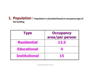 1. Population : Population is calculated based on occupancy type of
the building
Type Occupancy
area/per person
Residential 12.5
Educational 4
Institutional 15
KEDHEESWARAN K M.Arch
 