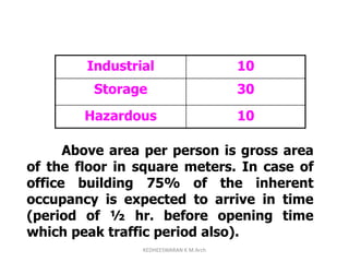 Industrial 10
Storage 30
Hazardous 10
Above area per person is gross area
of the floor in square meters. In case of
office building 75% of the inherent
occupancy is expected to arrive in time
(period of ½ hr. before opening time
which peak traffic period also).
KEDHEESWARAN K M.Arch
 