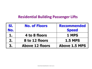 Residential Building Passenger Lifts
Sl.
No.
No. of Floors Recommended
Speed
1. 4 to 8 floors 1 MPS
2. 8 to 12 floors 1.5 MPS
3. Above 12 floors Above 1.5 MPS
KEDHEESWARAN K M.Arch
 