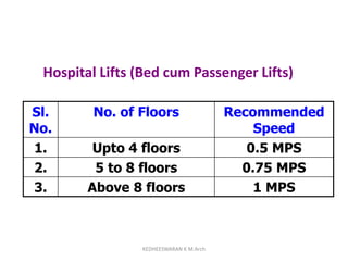 Hospital Lifts (Bed cum Passenger Lifts)
Sl.
No.
No. of Floors Recommended
Speed
1. Upto 4 floors 0.5 MPS
2. 5 to 8 floors 0.75 MPS
3. Above 8 floors 1 MPS
KEDHEESWARAN K M.Arch
 