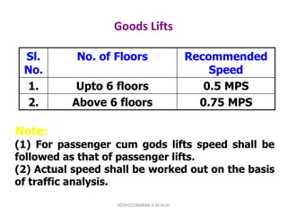 Goods Lifts
Sl.
No.
No. of Floors Recommended
Speed
1. Upto 6 floors 0.5 MPS
2. Above 6 floors 0.75 MPS
Note:
(1) For passenger cum gods lifts speed shall be
followed as that of passenger lifts.
(2) Actual speed shall be worked out on the basis
of traffic analysis.
KEDHEESWARAN K M.Arch
 