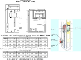 KEDHEESWARAN K M.Arch
 