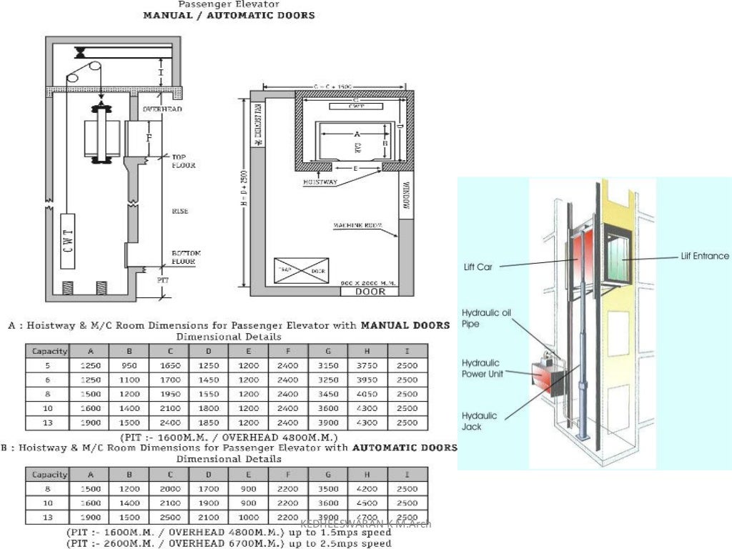 building services Lift's and escalators