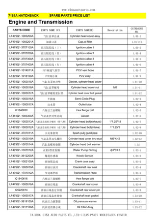 www.cinaauotparts.com 
7161A HATCHBACK SPARE PARTS PRICE LIST 
Engine and Transmission 
PARTS CODE PARTS NAME（C） PARTS NAME(E) Description 
CATALOGUE 
NO. 
LF479Q1-1003200A 气缸盖罩总成Cylinder head cover assy 1.01-1 
LF479Q1-1003201A 加油口盖Cap,oil filler 1.01-2-1 
LF479Q1-3707100A 高压阻尼线（Ⅰ） Ignition cable 1 1.01-3 
LF479Q1-3707200A 高压阻尼线（Ⅱ） Ignition cable 2 1.01-4 
LF479Q1-3707300A 高压阻尼线（Ⅲ） Ignition cable 3 1.01-5 
LF479Q1-3707400A 高压阻尼线（Ⅳ） Ignition cable 4 1.01-6 
LF479Q1-1014011A PCV阀通气软管PCV vent hose 1.01-7 
LF479Q1-1014100A PCV阀总成PCV assy. 1.01-9 
LF479Q1-1003015A 气缸盖罩密封垫Gasket, cylinder head cover 1.01-10 
LF479Q1-1003018A 气缸盖罩螺母Cylinder head cover nut M6 1.01-11 
LF479Q1-1003017A 气缸盖罩螺栓密封垫Cylinder head cover bolt gasket 1.01-12 
LF479Q1-1003016A 半圆塞Semi-Circle Plug 1.02-3 
LF479Q1-1300017A 出水管Outlet tube 1.02-4 
Q1840820 六角法兰面螺栓Hex flange bolt 1.02-5 
LF481Q1-1003300A 气缸盖密封垫总成Gasket 1.02-6 
LF479Q1-1003013A 气缸盖连接组合螺栓（排气侧） Cylinder head bolt(exhaust) 1*1.25*18 1.02-7 
LF479Q1-1003012A 气缸盖连接组合螺栓（进气侧） Cylinder head bolt(intake) 1*1.25*9 1.02-9 
LF479Q1-3707011A 火花塞套筒Spark pulg guild pipe 1.02-10 
LF479Q1-1003019A 气缸盖罩双头螺栓Cylinder head cover thru-stud M6*4/43 1.02-12 
LF479Q1-1003014A 汽缸盖螺栓垫圈Cylinder head bolt washer 1.02 
LF479Q1-1307012A 水泵O型密封圈Water Pump O-Ring ф3*33.5 1.03-1 
LF479Q1-3612200A 爆震传感器Knock Sensor 1.03-2 
LF481Q1-1002100A 曲轴箱总成Crank case assy. 1.03-3 
LF479Q1-1005019A 曲轴后油封Crankshaft rear seal 1.03-4 
LF479Q1-1701012A 变速器挡板Transimission Plate 1.03-6 
Q1840616 六角法兰面螺栓Hex flange bolt 1.03-7 
LF479Q1-1005018A 曲轴后端盖Crankshaft rear cover 1.03-8 
Q5220614 曲轴后端盖定位销Crankshaft rear cover pin 1.03-9 
LF479Q1-1005017A 曲轴后端盖密封垫Crankshaft rear gasket 1.03-10 
LF479Q1-3818100A 机油压力报警器Oil pressure warner 1.03-11 
LF479Q1-1017100A 机油滤清器总成Oil Filter Assy 1.03-12 
TAIZHOU CINA AUTO PARTS CO.,LTD-LIFAN PARTS WHOLESALES CENTER 
 