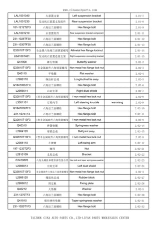 www.cinaauotparts.com 
LAL1001340 左悬置支架Left suspension bracket 2.01-7 
LAL1001230 发动机后悬置支架组件Rear suspension bracket 2.01-8 
101-1212T2F3 六角法兰面螺母Hex flange bolt 2.01-9 
LAL1001210 后悬置组件Rear suspension bracket component 2.01-11 
231-1025TF30 六角法兰面螺栓Hex flange bolt 2.01-12 
231-1030TF30 六角法兰面螺栓Hex flange bolt 2.01-13 
Q33010T13F3 全金属六角阀兰面锁紧螺母Allmetal hex flange locknut 2.01-14 
LBA1001401 发动机右悬置连接支架Right suspension connecting bracket 2.01-15 
Q41908 碟行垫圈Butterfly washer 2.02-2 
Q33810T13F3 非金属嵌件六角锁紧螺母Non-metal hex flange lock nut 2.02-3 
Q40110 平垫圈Flat washer 2.02-4 
L2906110 纵拉杆总成Longitudinal tie assy. 2.02-5 
Q1841065TF3 六角法兰面螺栓Hex flange bolt 2.02-6 
L2906014 右防尘罩Right diust shield 2.02-7 
Q32810T13F3 I型非金属嵌件六角锁紧螺母I non metal hex lock nut 2.02-8 
L3001101 左转向节Left steering knuckle wanxiang 2.02-9 
Q1841050TF3 六角法兰面螺栓Hex flange bolt 2.02-10 
231-1075TF3 六角法兰面螺栓Hex flange bolt 2.02-11 
Q32810T13F3 I型非金属嵌件六角锁紧螺母I non metal hex lock nut 2.02-8 
Q40310 弹簧垫圈Springness washer 2.02-14 
L2904120 球销总成Ball joint assy. 2.02-15 
Q32810T13F3 I型非金属嵌件六角锁紧螺母I non metal hex lock nut 2.02-8 
L2904110 左摆臂Left swing arm 2.02-17 
197-1233T2F3 螺母Nut 2.02-21 
L2810109 支架总成Bracket 2.02-22 
Q1410820 六角头螺栓和锥形弹性垫合件Hex bolt and taper springness washer 2.02-23 
L2906013 左防尘罩Left dust shield 2.02-24 
Q33810T13F3 非金属嵌件六角法兰面琐紧螺母Non-metal hex flange lock nut 2.02-3 
L2906120 橡胶块总成Rubber block 2.02-27 
L2906012 固定板Fixing plate 2.02-28 
Q40212 大垫圈Washer 2.02-5 
231-1270TF3 六角法兰面螺栓Hex flange bolt 2.02-30 
Q41910 锥形弹性垫圈Taper springness washer 2.02-31 
231-1020T1F3 六角法兰面螺栓Hex flange bolt 2.02-32 
TAIZHOU CINA AUTO PARTS CO.,LTD-LIFAN PARTS WHOLESALES CENTER 
 