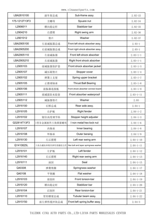 www.cinaauotparts.com 
LBA2810100 副车架总成Sub-frame assy. 2.02-33 
175-1212T13F3 方螺母Spuare nut 2.02-34 
L2906011 横向稳定杆Stabilizer bar 2.02-35 
L2904210 右摆臂Right swing arm 2.02-36 
L2901012 垫片Washer 2.02-37 
LBA2905100 左前减振器总成Front left shock absorber assy. 2.03-1 
LBA2905200 右前减振器总成Front right shock absorber assy. 2.03-1 
LBA2905110 左前减振器Front left shock absorber 2.03-1-1 
LBA2905210 右前减振器Right front shock absorber 2.03-1-1 
L2905103 前减振器保护套Front shock absorber jacket 2.03-1-3 
L2905107 减压限垫片Stopper cover 2.03-1-4 
L2905102 弹簧上支架Spring upper bracket 2.03-1-7 
L2905105 止推球轴承Thrust Ball Bearing 2.03-1-8 
L2905106 前振器连接板Front shock absorber connect board 2.03-1-9 
L2905111 前减震防水胶套Front absorber waterproof 2.03-1-11 
L2905112 减振器垫片Washer 2.03 
L2916100 后桥总成Rear axle assy. 2.04-1 
L2916105 右护板Right fender 2.04-1-2 
L2916102 限位高度调节块Stopper height adjuster 2.04-1-3 
Q32814T13F3 I型非金属嵌件六角锁紧螺母I non metal hex lock nut 2.04-1-6 
L2916107 内轴承Inner bearing 2.04-1-8 
L2916108 外轴承Outer beraing 2.04-1-9 
L2916130 左后摆臂Left rear swing arm 2.04-1-10 
Q1410825L 六角头螺栓和锥形弹性垫圈组合件Hex bolt and taper springness washer 2.04-1-11 
L2916101 左护板Left fender 2.04-1-12 
L2916140 右后摆臂Right rear swing arm 2.04-1-13 
L2916111 油封Seal 2.04-1-15 
Q40308 弹簧垫圈Springness washer 2.04-1-17 
Q40108 平垫圈Flat washer 2.04-1-18 
L2916103 前扭杆Front torsion-bar 2.04-1-19 
L2916120 横向稳定杆Stabilizer bar 2.04-1-20 
L2916104 后扭杆Rear torsion-bar 2.04-1-21 
L2916110 管形横梁总成Tubular beam assy. 2.04-1-22 
L2915150 前左弹性缓冲块总成Front left spring buffer assy. 2.04-3 
TAIZHOU CINA AUTO PARTS CO.,LTD-LIFAN PARTS WHOLESALES CENTER 
 