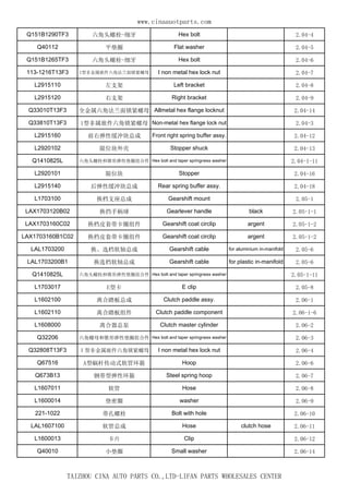 www.cinaauotparts.com 
Q151B1290TF3 六角头螺栓-细牙Hex bolt 2.04-4 
Q40112 平垫圈Flat washer 2.04-5 
Q151B1265TF3 六角头螺栓-细牙Hex bolt 2.04-6 
113-1216T13F3 I型非金属嵌件六角法兰面锁紧螺母I non metal hex lock nut 2.04-7 
L2915110 左支架Left bracket 2.04-8 
L2915120 右支架Right bracket 2.04-9 
Q33010T13F3 全金属六角法兰面锁紧螺母Allmetal hex flange locknut 2.04-14 
Q33810T13F3 1型非属嵌件六角锁紧螺母Non-metal hex flange lock nut 2.04-3 
L2915160 前右弹性缓冲块总成Front right spring buffer assy. 2.04-12 
L2920102 限位块外壳Stopper shuck 2.04-13 
Q1410825L 六角头螺栓和锥形弹性垫圈组合件Hex bolt and taper springness washer 2.04-1-11 
L2920101 限位块Stopper 2.04-16 
L2915140 后弹性缓冲块总成Rear spring buffer assy. 2.04-18 
L1703100 换档支座总成Gearshift mount 2.05-1 
LAX1703120B02 换挡手柄球Gearlever handle black 2.05-1-1 
LAX1703160C02 换档皮套带卡圈组件Gearshift coat circlip argent 2.05-1-2 
LAX1703160B1C02 换档皮套带卡圈组件Gearshift coat circlip argent 2.05-1-2 
LAL1703200 换、选档软轴总成Gearshift cable for aluminium in-manifold 2.05-6 
LAL1703200B1 换选档软轴总成Gearshift cable for plastic in-manifold 2.05-6 
Q1410825L 六角头螺栓和锥形弹性垫圈组合件Hex bolt and taper springness washer 2.05-1-11 
L1703017 E型卡E clip 2.05-8 
L1602100 离合踏板总成Clutch paddle assy. 2.06-1 
L1602110 离合踏板组件Clutch paddle component 2.06-1-6 
L1608000 离合器总泵Clutch master cylinder 2.06-2 
Q32206 六角螺母和锥形弹性垫圈组合件Hex bolt and taper springness washer 2.06-3 
Q32808T13F3 Ｉ型非金属嵌件六角锁紧螺母I non metal hex lock nut 2.06-4 
Q67516 A型蜗杆传动式软管环箍Hoop 2.06-6 
Q673B13 钢带型弹性环箍Steel spring hoop 2.06-7 
L1607011 软管Hose 2.06-8 
L1600014 垫密圈washer 2.06-9 
221-1022 带孔螺栓Bolt with hole 2.06-10 
LAL1607100 软管总成Hose clutch hose 2.06-11 
L1600013 卡片Clip 2.06-12 
Q40010 小垫圈Small washer 2.06-14 
TAIZHOU CINA AUTO PARTS CO.,LTD-LIFAN PARTS WHOLESALES CENTER 
 