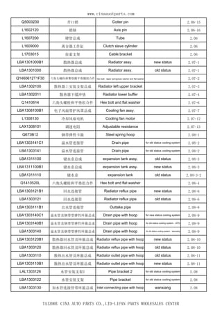 www.cinaauotparts.com 
Q5003230 开口销Cotter pin 2.06-15 
L1602120 销轴Axis pin 2.06-16 
L1607200 硬管总成Tube 2.06 
L1609000 离合器工作缸Clutch slave cylinder 2.06 
L1703015 拉索支架Cable bracket 2.06 
LBA1301000B1 散热器总成Radiator assy. new status 2.07-1 
LBA1301000 散热器总成Radiator assy. old status 2.07-1 
Q1460612T1F30 六角头螺栓弹簧垫圈平垫圈组合件Hex bolt，taper springness washer and flat washer 2.07-2 
LBA1302100 散热器上安装支架总成Radiator left upper bracket 2.07-3 
LBA1302011 散热器下缓冲垫Radiator lower buffer 2.07-4 
Q1410614 六角头螺栓和平垫组合件Hex bolt and flat washer 2.07-6 
LBA1308100B1 电子风扇带护风罩总成Cooling fan assy. 2.07-7 
L1308130 冷却风扇电机Cooling fan motor 2.07-12 
LAX1308101 调速电阻Adjustable resistance 2.07-13 
Q673B12 钢带弹性卡箍Steel spring hoop 2.08-1 
LBA1303141C1 溢水管连接管Drain pipe for old status cooling system 2.08-2 
LBA1303141 溢水管连接管Drain pipe for old status cooling system 2.08-2 
LBA1311100 储水壶总成expansion tank assy. old status 2.08-3 
LBA1311100B1 储水壶总成expansion tank assy. new status 2.08-3 
LBA1311110 储水壶expansion tank old status 2.08-3-2 
Q1410520L 六角头螺栓和平垫组合件Hex bolt and flat washer 2.08-4 
LBA1303121B1 回水连接管Radiator reflux pipe new status 2.08-6 
LBA1303121 回水连接管Radiator reflux pipe old status 2.08-6 
LBA1303111B1 出水管连接管Outtake pipe 2.08-8 
LBA1303140C1 溢水管及钢带型弹性环箍总成Drain pipe with hoop for new status cooling system 2.08-9 
LBA1303140B1 溢水管及钢带型弹性环箍总成Drain pipe with hoop for old status cooling system，APG 2.08-9 
LBA1303140 溢水管及钢带型弹性环箍总成Drain pipe with hoop for old status cooling system，wanxiang 2.08-9 
LBA1303120B1 散热器回水管及环箍总成Radiator reflux pipe with hoop new status 2.08-10 
LBA1303120 散热器回水管及环箍总成Radiator reflux pipe with hoop old status 2.08-10 
LBA1303110 散热出水管及环箍总成Radiator outlet pipe with hoop old status 2.08-11 
LBA1303110B1 散热出水管及环箍总成Radiator outlet pipe with hoop new status 2.08-11 
LAL1303126 水管安装支架2 Pipe bracket 2 for old status cooling system 2.08 
LBA1303122 水管安装支架Pipe bracket for old status cooling system 2.08 
LBA1303130 加水管连接管带环箍总成Inlet connecting pipe with hoop wanxiang 2.08 
TAIZHOU CINA AUTO PARTS CO.,LTD-LIFAN PARTS WHOLESALES CENTER 
 