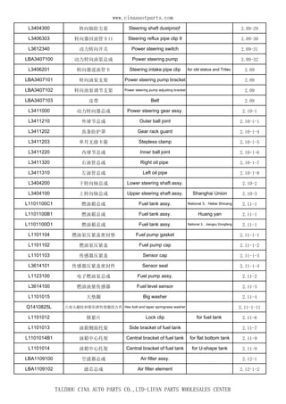 www.cinaauotparts.com 
L3404300 转向轴防尘套Steering shaft dustproof 2.09-29 
L3406303 转向器回油管卡II Steering reflux pipe clip II 2.09-30 
L3612340 动力转向开关Power steering switch 2.09-31 
LBA3407100 动力转向油泵总成Power steering pump 2.09-32 
L3406201 转向器进油管卡Steering intake pipe clip for old status and Tritec 2.09 
LBA3407101 转向油泵支架Power steering pump bracket 2.09 
LBA3407102 转向油泵调节支架Power steering pump adjusting bracket 2.09 
LBA3407103 皮带Belt 2.09 
L3411000 动力转向器总成Power steering gear assy. 2.10-1 
L3411210 外球节总成Outer ball joint 2.10-1-1 
L3411202 齿条防护罩Gear rack guard 2.10-1-4 
L3411203 单耳无级卡箍Stepless clamp 2.10-1-5 
L3411220 内球节总成Inner ball joint 2.10-1-6 
L3411320 右油管总成Right oil pipe 2.10-1-7 
L3411310 左油管总成Left oil pipe 2.10-1-8 
L3404200 下转向轴总成Lower steering shaft assy. 2.10-2 
L3404100 上转向轴总成Upper steering shaft assy. Shanghai Union 2.10-3 
L1101100C1 燃油箱总成Fuel tank assy. National 3，Hebei Shicang 2.11-1 
L1101100B1 燃油箱总成Fuel tank assy. Huang yan 2.11-1 
L1101100D1 燃油箱总成Fuel tank assy. National 3，Jiangsu Dongfang 2.11-1 
L1101104 燃油泵压紧盖密封垫Fuel pump gasket 2.11-1-1 
L1101102 燃油泵压紧盖Fuel pump cap 2.11-1-2 
L1101103 传感器压紧盖Sensor cap 2.11-1-3 
L3614101 传感器压紧盖密封件Sensor seal 2.11-1-4 
L1123100 电子燃油泵总成Fuel pump assy. 2.11-2 
L3614100 燃油油量传感器Fuel level sensor 2.11-3 
L1101015 大垫圈Big washer 2.11-4 
Q1410825L 六角头螺栓和锥形弹性垫圈组合件Hex bolt and taper springness washer 2.11-1-11 
L1101012 锁紧片Lock clip for fuel tank 2.11-6 
L1101013 油箱侧面托架Side bracket of fuel tank 2.11-7 
L1101014B1 油箱中心托架Central bracket of fuel tank for flat bottom tank 2.11-9 
L1101014 油箱中心托架Central bracket of fuel tank for U-shape tank 2.11-9 
LBA1109100 空滤器总成Air filter assy. 2.12-1 
LBA1109102 滤芯总成Air filter element 2.12-1-2 
TAIZHOU CINA AUTO PARTS CO.,LTD-LIFAN PARTS WHOLESALES CENTER 
