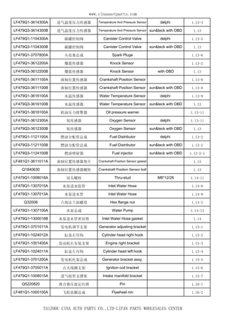 www.cinaauotparts.com 
LF479Q1-3614300A 进气温度压力传感器Temperature And Pressure Sensor delphi 1.13-4 
LF479Q3-3614300B 进气温度压力传感器Temperature And Pressure Sensor sun&teck with OBD 1.13 
LF479Q1-1104300A 碳罐控制阀Canister Control Valve delphi 1.13-5 
LF479Q3-1104300B 碳罐控制阀Canister Control Valve sun&teck with OBD 1.13 
LF479Q1-3707800A 火花塞总成Spark Pluge 1.13-6 
LF479Q1-3612200A 爆震传感器Knock Sensor 1.13-2 
LF479Q3-3612200B 爆震传感器Knock Sensor with OBD 1.13 
LF479Q1-3611100A 曲轴位置传感器Crankshaft Position Sensor 1.13-8 
LF479Q3-3611100B 曲轴位置传感器Crankshaft Position Sensor sun&teck with OBD 1.13-8 
LF479Q1-3616100A 水温传感器Water Temperature Sensor delphi 1.13-9 
LF479Q3-3616100B 水温传感器Water Temperature Sensor sun&teck with OBD 1.13 
LF479Q1-3818100A 机油压力报警器Oil pressure warner 1.13-11 
LF479Q1-3612300A 氧传感器Oxygen Sensor delphi 1.13-11 
LF479Q3-3612300B 氧传感器Oxygen Sensor sun&teck with OBD 1.13 
LF479Q1-1121100A 燃油分配管总成Fuel Distributor delphi 1.13-2 
LF479Q3-1121100B 燃油分配管总成Fuel Distributor sun&teck with OBD 1.13-2 
LF479Q3-1124100B 燃油喷射器Fuel injector sun&teck with OBD 1.12-2-1 
LF481Q1-3611011A 曲轴位置传感器垫片Crankshaft Position Sensor gasket 1.13 
Q1840630 曲轴位置传感器螺栓Crankshaft Position Sensor bolt 1.13 
LF479Q1-1008018A 双头螺栓Thru-stud M8*12/26 1.14-11 
LF479Q1-1307015A 水泵进水胶管Inlet Water Hose 1.14-8 
LF479Q1-1307013A 水泵进水管Inlet Water Hose 1.14-9 
Q32008 六角法兰面螺母Hex flange nut 1.14-2 
LF479Q1-1307100A 水泵总成Water Pump 1.14-13 
LF479Q1-1300016B 水泵进水管密封垫Inlet Water Hose gasket 1.14 
LF479Q1-3701011A 发电机调节支架Generator adjusting bracket 1.15-1 
LF479Q1-1024012A 缸盖右吊钩Cylinder head right hook 1.15-2 
LF479Q1-1001400A 发动机右安装支架Engine right bracket 1.15-3 
LF479Q1-1024011A 缸盖左吊钩Cylinder head left hook 1.15-4 
LF479Q1-3701200A 发电机托架总成Generator bracket assy. 1.15-5 
LF479Q1-3705011A 点火线圈支架Ignition coil bracket 1.15-6 
LF479Q1-1008015A 进气歧管支撑架Intake manifold bracket 1.15-7 
Q5220820 离合器压盘定位销Pin 1.16-1 
LF481Q1-1005100A 飞轮齿圈总成Flywheel rim 1.16-2 
TAIZHOU CINA AUTO PARTS CO.,LTD-LIFAN PARTS WHOLESALES CENTER 
 