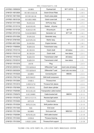 www.cinaauotparts.com 
LF479Q1-1005023A 飞轮螺栓Flywheel bolt M1*1.25*25 1.16-3 
LF481Q1-1601200A 离合器从动盘总成Clutch Driven Plate 1.16-4 
LF481Q1-1601100A 离合器压盘总成Clutch press plate 1.16-5 
LF479Q1-1601012A 离合器组合螺栓Clutch cover bolt 8*16 1.16-6 
LF481Q1-1011100A 机油泵总成Oil Pump Assy 1.17-1 
LF479Q1-1011011A 机油泵密封垫Gasket，oil pump 1.17-5 
LF479Q1-1011012A 机油泵定位销Oil pump pin ф11*8 1.17-6 
LF479Q1-3701013A 发电机紧固螺母Generator nut M1*1.25 1.18-1 
LF481Q1-3701100A 发电机总成Generator assy. 1.18-2 
LF481Q1-3708100A 起动电机总成Startor assy. 1.18-4 
LF479Q1-4001100A 发动机线束Engine harness D 1.19-1 
LF481Q1-1700000A 变速器总成Transmission assy. 1.20-1 
LF481Q1-1701011A 离合器壳体Clutch shell old status 1.21-1 
LF481Q1-1701011A1 离合器壳体Clutch shell new status 1.21-1 
LF481Q1-1701021A 变速器壳体Transmission shell old status 1.21-2 
LF481Q1-1701021A1 变速器壳体Transmission shell new status 1.21 
LF481Q1-1701337A 油封堵Plug 1.21-3 
LF481Q1-2303321A T型差速器油封Differential T seal clutch side old status 1.21-4 
LF481Q1-2303322A T型差速器油封Differential T seal clutch side new status 1.21 
LF481Q1-1701023A 连接螺栓Connecting bolt M8X35 1.21-5 
LF481Q1-1702110A 换档导轴组件Shift shaft component 1.21-6 
LF481Q1-1701330A 分离拨叉Throwout fork 1.21-7 
LF481Q1-1701331A 分离拨叉护套Throwout fork sleeve 1.21-8 
LF481Q1-1702160A 离合器分泵Clutch slave cylinder 1.21-9 
LF481Q1-1702039A 换位拉线支架Transposition cable bracket 1.21-10 
LF481Q1-1702047A 拉线支架螺栓Cable bracket bolt M8X18 1.21-11 
LF481Q1-1701027A 倒车信号灯开关Reverse light switch 1.21-12 
LF481Q1-1701024A 油管支架Tube bracket 1.21-13 
LF481Q1-1701033A 换档定位总成Shift position device 1.21-15 
LF481Q1-1701154A 端盖End cover 1.21-16 
LF481Q1-1701155A 端盖螺栓End cover bolt M6X18.5 1.21-17 
LF481Q1-1702038A 换挡拉线支架Shift cable bracket 1.21-18 
LF481Q1-1701334A 分离轴承Throwout bearing 1.21-19 
LF481Q1-1701333A 分离拨叉支撑柱Throwout fork support 1.21-20 
TAIZHOU CINA AUTO PARTS CO.,LTD-LIFAN PARTS WHOLESALES CENTER 
 
