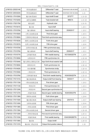 www.cinaauotparts.com 
LF481Q1-2303314A T型差速器油封Differential T seal transimission side old status 1.21-22 
LF481Q1-2303322A T型差速器油封Differential T seal transimission side new status 1.21 
LF481Q1-1701030A 输入轴S型油封Input shaft S seal 23*37*7 1.21-23 
LF481Q1-1701025A 油管支架螺栓Tube bracket bolt M8X15 1.21-25 
LF481Q1-1702170A 液压油管Hydraulic tube 1.21-31 
LF481Q1-1701041A 输入轴Input shaft 1.22-1 
LF481Q1-1701078A 输入轴轴承Input shaft bearing 25X62X17 1.22-2 
LF481Q1-1701050A 三档主动齿轮总成Third drive gear 1.22-3 
LF481Q1-1701060A 三四档同步器总成Third forth synchronize assy. 1.22-4 
LF481Q1-1701053A 四档主动齿轮总成Forth drive gear 1.22-5 
LF481Q1-1701057A 五档主动齿轮总成Fifth drive gear 1.22-6 
LF481Q1-1701070A 五档同步器总成Fifth synchronize assy. 1.22-7 
LF481Q1-1701078A 输入轴轴承Input shaft bearing 25X62X17 1.22-2 
LF481Q1-1701077A 五档滚针轴承Fifth needle bearing K31X36X2DTN 1.22-9 
LF481Q1-1701069A 五档同步环Fifth synchronize rim 1.22-10 
LF481Q1-1701044A 输入四档止推垫定位球Input forth thrust washer ball 1.22-11 
LF481Q1-1701065A 四档同步环Forth synchronize rim 1.22-12 
LF481Q1-1701042A 同步器档圈Synchronize circlip 1.22-13 
LF481Q1-1701059A 三档同步环Third synchronize rim 1.22-14 
LF481Q1-1701076A 三四档滚针轴承Third forth needle bearing K34X39X2DTN 1.22-15 
LF481Q1-1701141A 输出轴前轴承Output shaft front bearing 3X55X17 1.23-1 
LF481Q1-1701110A 一档从动齿轮总成First driven gear 1.23-2 
LF481Q1-1701113A 一档同步环First synchronize rim 1.23-3 
LF481Q1-1701124A 二档同步环Second gear synchronize rim 1.23-4 
LF481Q1-1701127A 二档滚针轴承Second gear needle bearing K34X39X23TN 1.23-5 
LF481Q1-1701138A 四档从动齿轮Forth driven gear 1.23-6 
LF481Q1-1701150A 输出轴后轴承Output shaft rear bearing 2X47X15 1.23-7 
LF481Q1-1701140A 五档从动齿轮Fifth driven gear 1.23-8 
LF481Q1-1701136A 三档从动齿轮Third driven gear 1.23-9 
LF481Q1-1701130A 二档从动齿轮总成Second driven gear 1.23-10 
LF481Q1-1701120A 一二档同步器总成First second synchronize assy. 1.23-11 
LF481Q1-1701103A 一档滚针轴承First needle bearing K34X39X28DTN 1.23-12 
LF481Q1-1701106A 输出轴Output shaft 1.23-13 
LF481Q1-1701137A 输出轴三档定位套Output third position sleeve 1.23 
TAIZHOU CINA AUTO PARTS CO.,LTD-LIFAN PARTS WHOLESALES CENTER 
 