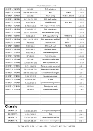 www.cinaauotparts.com 
LF481Q1-1702142A 换档摆杆Shift swinglever 1.26-9 
LF481Q1-1702116A 换档摆杆弹性圆柱销Pin 5.5X26 1.26-10 
LF481Q1-1702155A 回位弹簧Return spring B1.2x13.2x63x9 1.26-11 
LF481Q1-1702154A 换档导轴尼龙垫圈Shift shaft washer 1.26-12 
LF481Q1-1702137A 换挡导轴挡圈Shift shaft circlip A1.5/3x21 1.26-13 
LF481Q1-1702108A 换档摆杆互锁架Shift swinglever interlock bracket 1.26-14 
LF481Q1-1702120A 五倒档互锁凸轮Fifth reverse cam 1.26-15 
LF481Q1-1702122A 五倒档互锁凸轮弹簧Fifth reverse cam spring 1.26-16 
LF481Q1-1702016A 换挡盖定位环Shift cap position ring 11X8.5X12 1.26-17 
LF481Q1-1702121A 五倒档互锁凸轮密封球Fifth reverse cam seal ball 6.2 1.26-18 
LF481Q1-1702152A 换档盖衬套Shift cap bush 18X21X1 1.26-19 
LF481Q1-1702036A 换档导轴油封Shift shaft seal 18x28x8 1.26-20 
LF481Q1-1702105A 换档导轴护套Shift shaft sleeve 1.26-21 
LF481Q1-1702110A 换档导轴组件Shift shaft component 1.26-6 
LF481Q1-1702130A 通气塞总成Vent valve assy. 1.26-23 
LF481Q1-1702114A 换位摆杆Transposition swing lever 1.26-24 
LF481Q1-1702123A 五倒档互锁凸轮销Fifth reverse cam pin 1.26-25 
LF481Q1-1701081A 倒档中间齿轮轴Reverse middle gear shaft 1.27-1 
LF481Q1-1701080A 倒档中间齿轮总成Reverse middle gear assy. 1.27-2 
LF481Q1-1701211A 里程表传动被动齿轮Speedometer driven gear 1.28-1 
LF481Q1-1701215A 里程表定位卡簧Speedometer circlip 1.28-2 
LF481Q1-1701214A O型橡胶密封圈O seal 1.28-3 
LF481Q1-1701212A 里程表被动轮套Speedometer driven gear sleeve 1.28-4 
LF481Q1-1701213A 里程表油封Speedometer seal 1.28-5 
LF481Q1-1701217A 里程表护套Speedometer sleeve 1.28-8 
Chassis 
LAL1001320 左悬置上连接支架Left suspension component 2.01-1 
231-1025TF3 六角法兰面螺栓Bolt 2.01-2 
LAL1001330 左悬置下连接支架Left suspension bracket 2.01-3 
LAL1001310 发动机左悬置组件Left suspension connecting bracket 2.01-6 
TAIZHOU CINA AUTO PARTS CO.,LTD-LIFAN PARTS WHOLESALES CENTER 
 