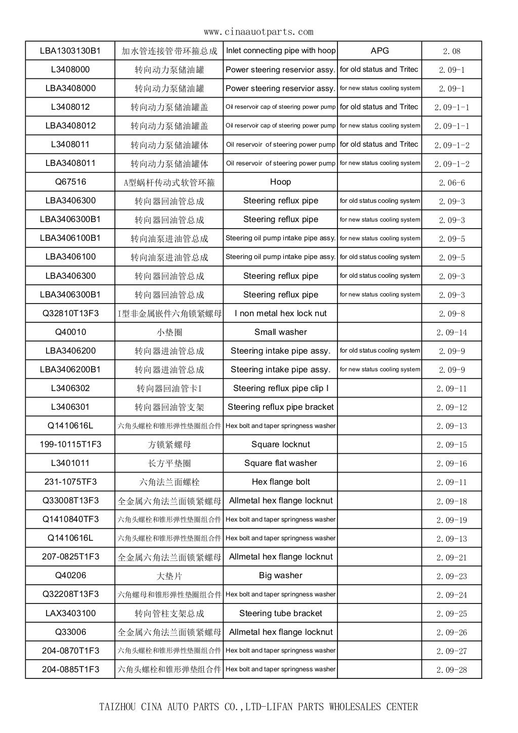 Lifan parts catalogue