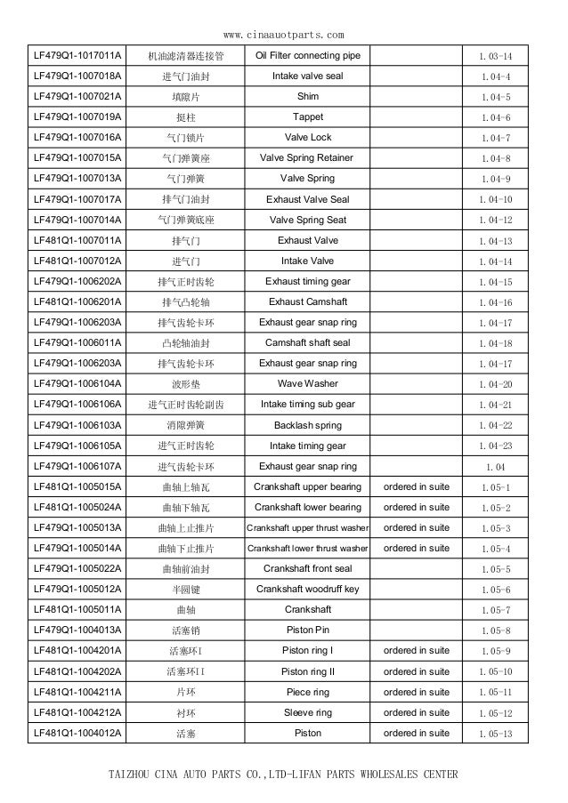 Lifan parts catalogue