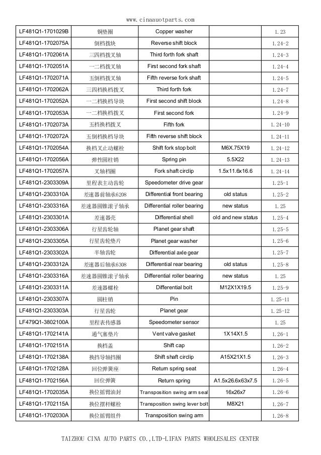 Lifan parts catalogue