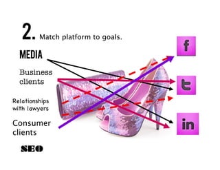 2.    Match platform to goals.

  Media
  Business
  clients

Relationships
with lawyers

Consumer
clients

  SEO
 