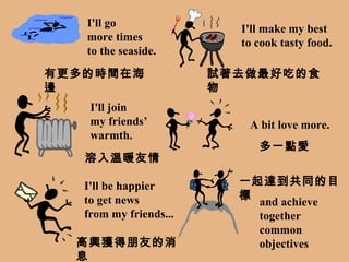 I'll go  more times to the seaside. I'll make my best to cook tasty food. I'll join  my friends’ warmth. A bit love more. I'll be happier to get news  from my friends... and achieve  together  common objectives 有更多的時間在海邊 試著去做最好吃的食物 溶入溫暖友情 多一點愛 高興獲得朋友的消息 一起達到共同的目標 