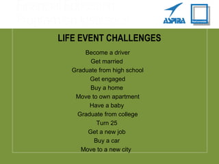 LIFE EVENT CHALLENGES
Become a driver
Get married
Graduate from high school
Get engaged
Buy a home
Move to own apartment
Have a baby
Graduate from college
Turn 25
Get a new job
Buy a car
Move to a new city
 