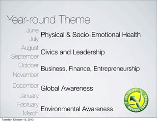 Year-round Theme
June
Physical & Socio-Emotional Health
July
Physical & Socio-Emotional Health
August
Civics and Leadership
September
Civics and Leadership
October
Business, Finance, Entrepreneurship
November
Business, Finance, Entrepreneurship
November
Global AwarenessDecember Global Awareness
January
Global Awareness
February
Environmental Awareness
March
Environmental Awareness
Tuesday, October 15, 2013
 