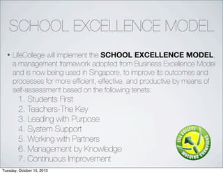 SCHOOL EXCELLENCE MODEL
? LifeCollege will implement the?SCHOOL EXCELLENCE MODEL,
a management framework adopted from Business Excellence Model
and is now being used in Singapore, to improve its outcomes and
processes for more ef?cient, effective, and productive by means of
self-assessment based on the following tenets:
	 1. Students First
	 2. Teachers-The Key
	 3. Leading with Purpose
	 4. System Support
	 5. Working with Partners
	 6. Management by Knowledge
	 7. Continuous Improvement
Tuesday, October 15, 2013
 