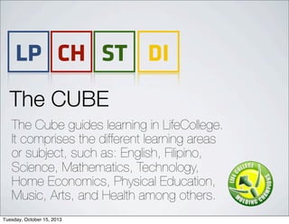 The Cube guides learning in LifeCollege.
It comprises the different learning areas
or subject, such as: English, Filipino,
Science, Mathematics, Technology,
Home Economics, Physical Education,
Music, Arts, and Health among others.
CH DI
The CUBE
STLP
Tuesday, October 15, 2013
 