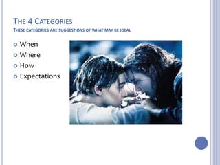 THE 4 CATEGORIES 
THESE CATEGORIES ARE SUGGESTIONS OF WHAT MAY BE IDEAL 
 When 
 Where 
 How 
 Expectations 
 