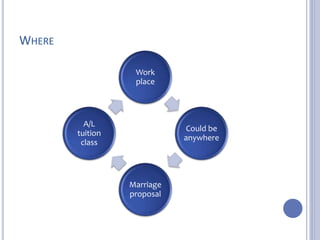 WHERE 
Work 
place 
Could be 
anywhere 
Marriage 
proposal 
A/L 
tuition 
class 
 