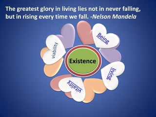 Existence
The greatest glory in living lies not in never falling,
but in rising every time we fall. -Nelson Mandela
 