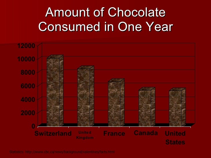 NS0850247 Life by Chocolate